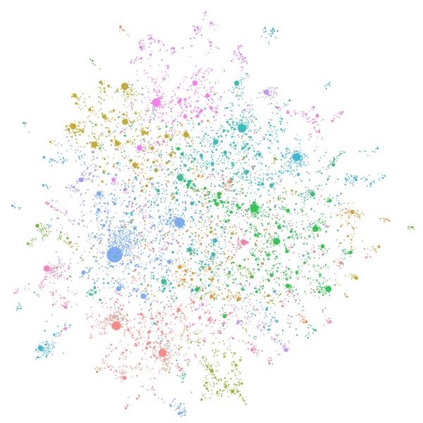 Color-coded knowledge graph of entities and links from official Microsoft GraphRAG documentation, center-cropped to a square